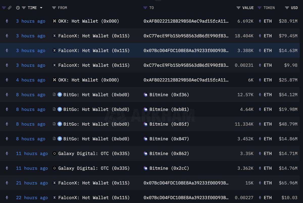 최근 ETH 거래 스크린샷