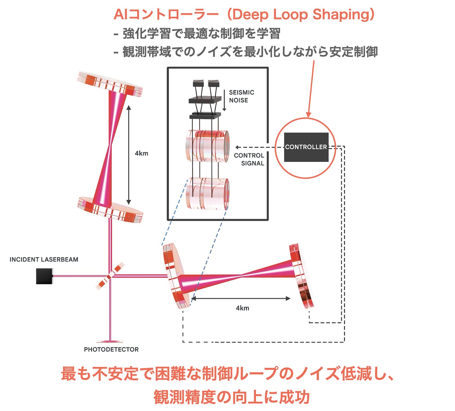 海洋波動. 基礎理論と観測成果 hqdefault.jpg