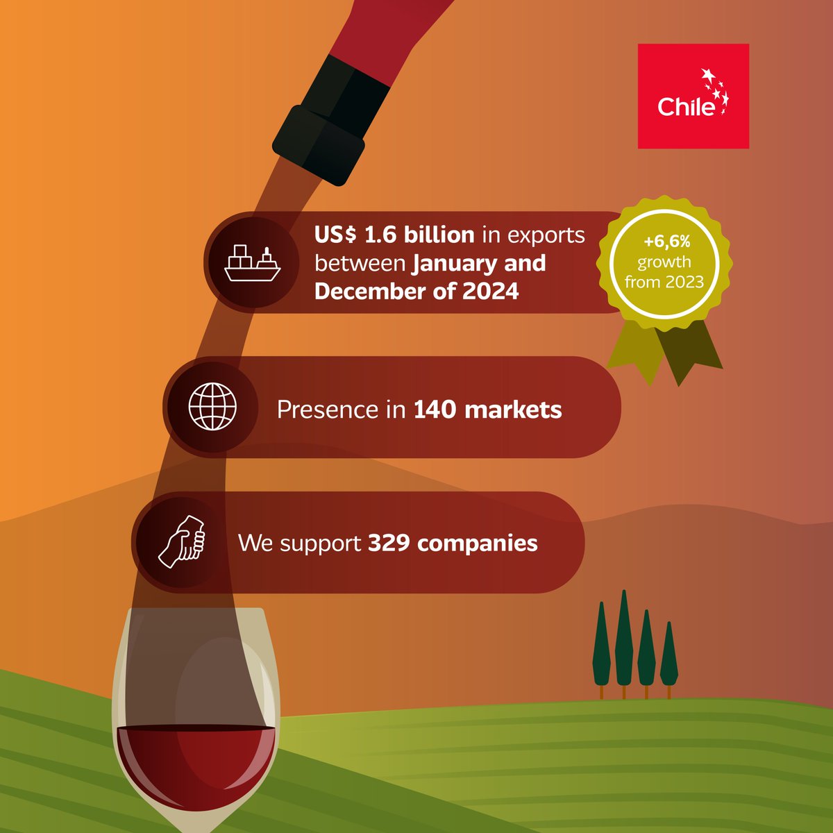 ProChile USA tweet media