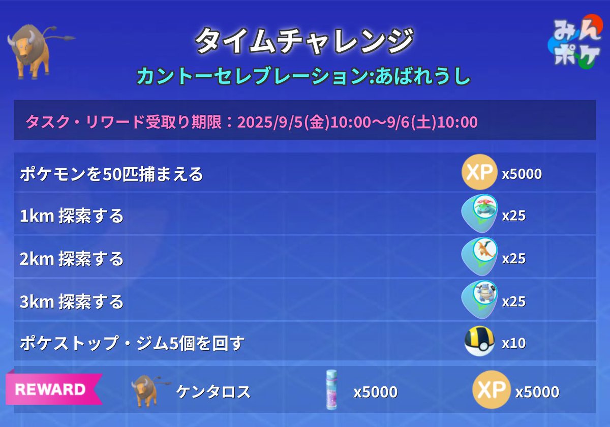 【カントーセレブレーション】

9/5(金)の無料タイムチャレンジ「あばれうし」の内容が判明しました。

9db.jp/pokemongo/data…
#ポケモンGO