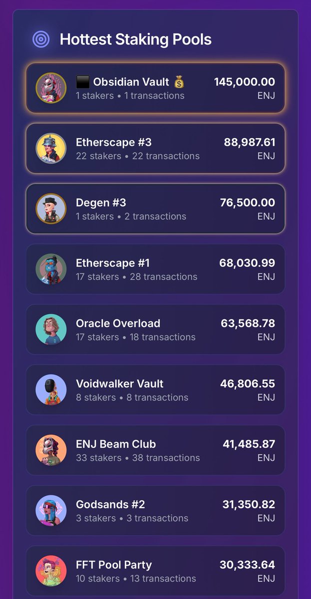 Beautiful to see Substreak shining here… oh wait, it's not. 👀

With all the incentives and inevitable growth, why aren't we in the top 10?

We're playing long-term – but this isn't where we should be. Disappointed. 😔