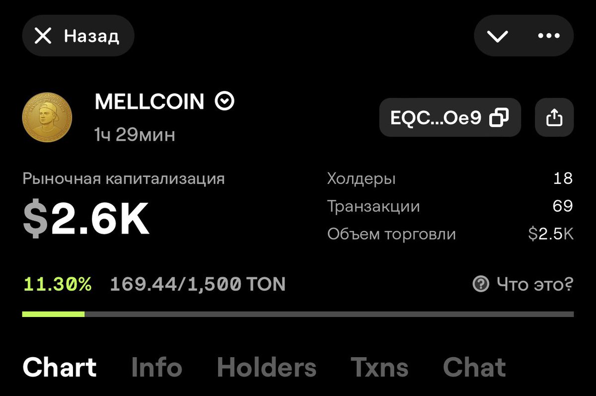 🎉 ATTENTION,  #GIVEAWAY #MellC0in Community! 🎉
In honor of the MellCoin relaunch, we are announcing a contest for holders only 💎

🏆 Prize pool: $500
👥 Winners: 
5📅 Results: September 10 (live on Twitter Space)

   ✅ Terms of participation:
1 Follow our Twitter
2 Like ❤️