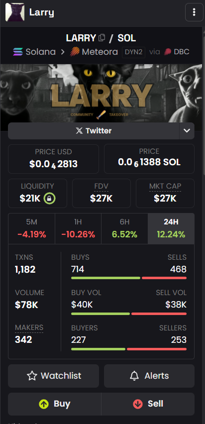 pumpXpapa's tweet photo. I think #buntfun ’s first meme token is way undervalued... 
In the name of mighty Jesus, bring that ugly cat too, and let’s lift it up a bit afterwards. 
In this life, let not only the cute things win.  😂 $LARRY 

CA: 6NrG3H3KfASQNhzcTBF3VWU3izgDR6K8R5awoJcFbunt
@buntfun https://t.co/fcrBHKCOe3