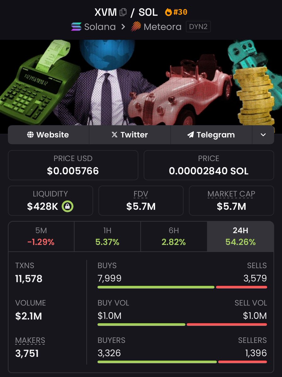Up to $7M now on $XVM