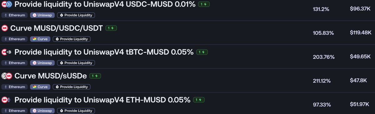 We’re building the onchain Bitcoin bank with Mezo.

Starting today, MUSD liquidity is live on ETH mainnet — the home of DeFi and stablecoins.

Borrow against your BTC, get MUSD, and put it to work. Merkl rewards are already running. See screenshot below or the QT for more info.