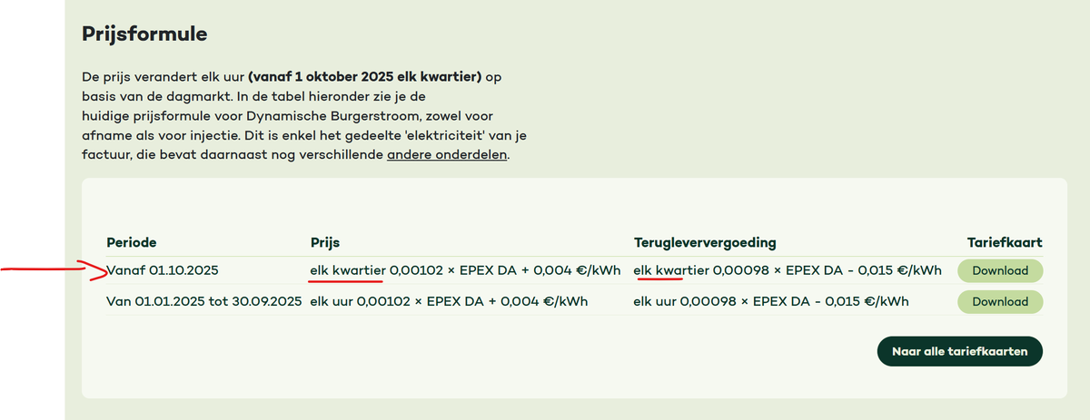 Zijn er nog leveranciers die vrij explicit zeggen dat ze naar kwartier prijzen gaan vanaf 1/10? Dit is ecopower.