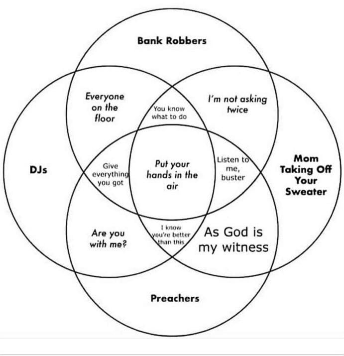 The best Venn diagram ever