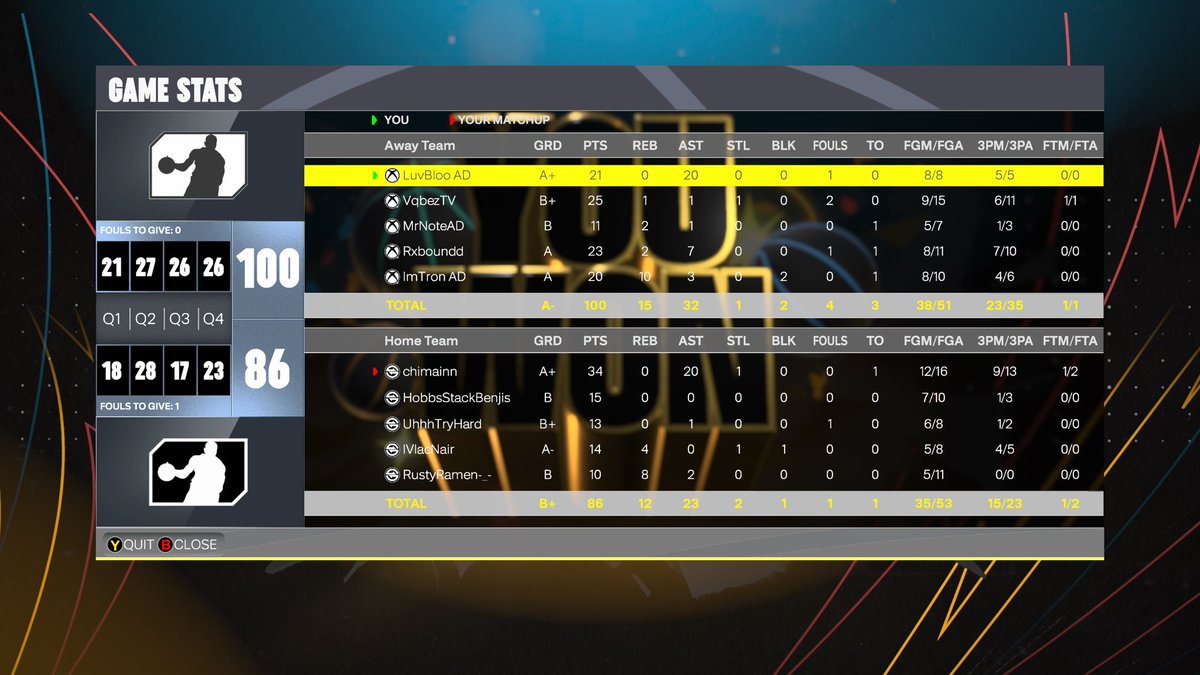 UziiiMU's tweet photo. Nice 20 &amp; 20 from ya boy shooting 100% LFG IM LOVING IT HERE #NBA2K26 
@HKLGamingFamily @AlwaysD3dicat3d https://t.co/AhCneokEOu