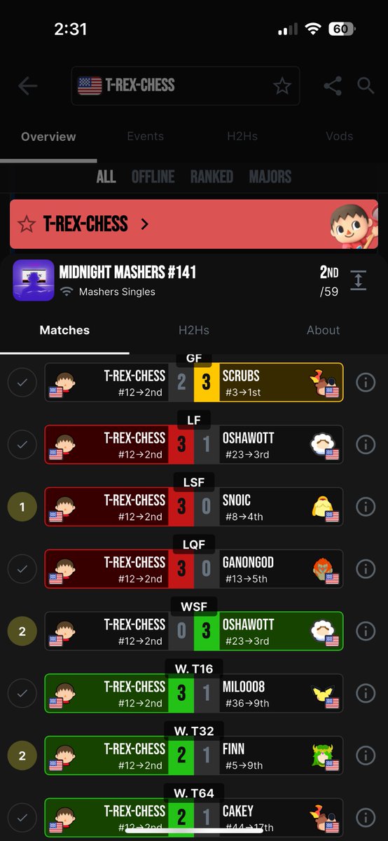 Been playing on <a href="/riennezelda/">rienne, orca mother</a>’s Orca controller for 3 months now. The controller’s been amazing and I definitely feel like I’m playing my best smash ever on it. Would recommend for anyone looking to move to a nicer hand option while keeping analog flexibility.