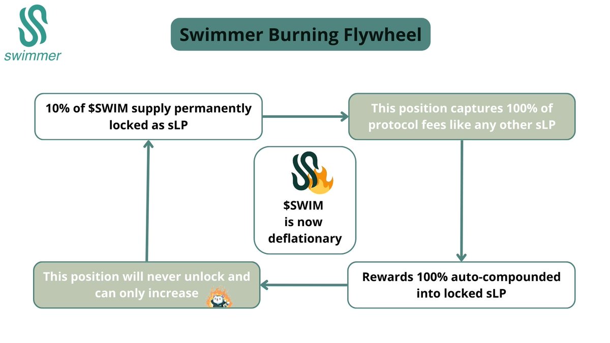 Swimmer 🏊 tweet media