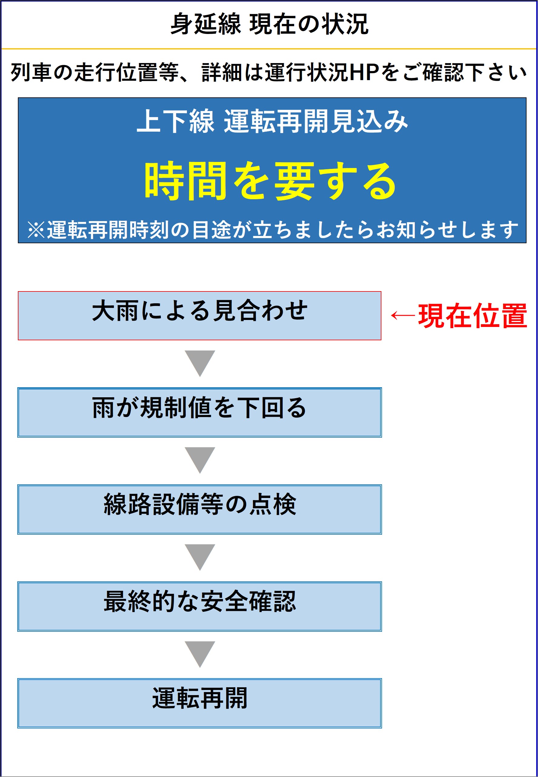 青鳥城跡　関越自動車道関係埋蔵文化財調査報告 Ⅳ 青鳥城跡 関越自動車道関係埋蔵文化財調査報告 Ⅳ