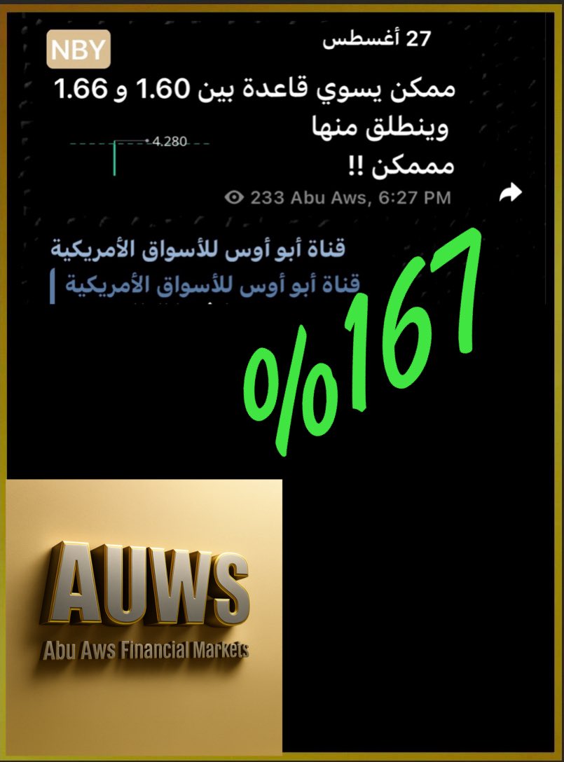 $ZNB حقق من التنويه 79٪  جلسة اليوم
$INHD حقق من التنويه 106٪ جلسة اليوم
$NBY من 1.60 حقق  4.28 ارتفاع 167٪ خلال 5 جلساااات 
..
من صفقات اليوم بفضل الله