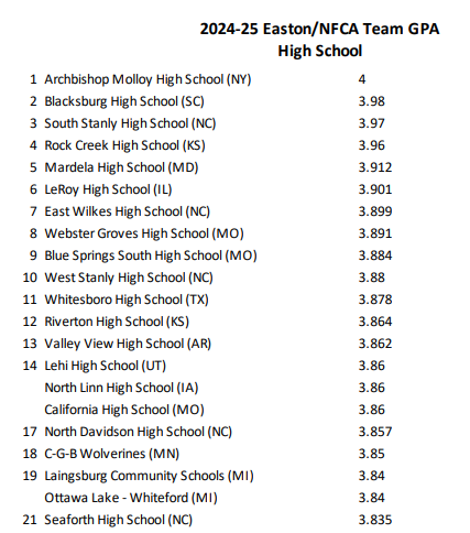 Dan Gill tweet media