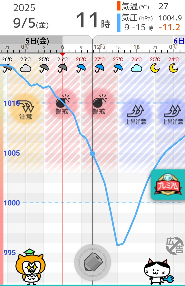Runne0808's tweet image. #気象病
#頭痛ーる
ズーン((+_+))