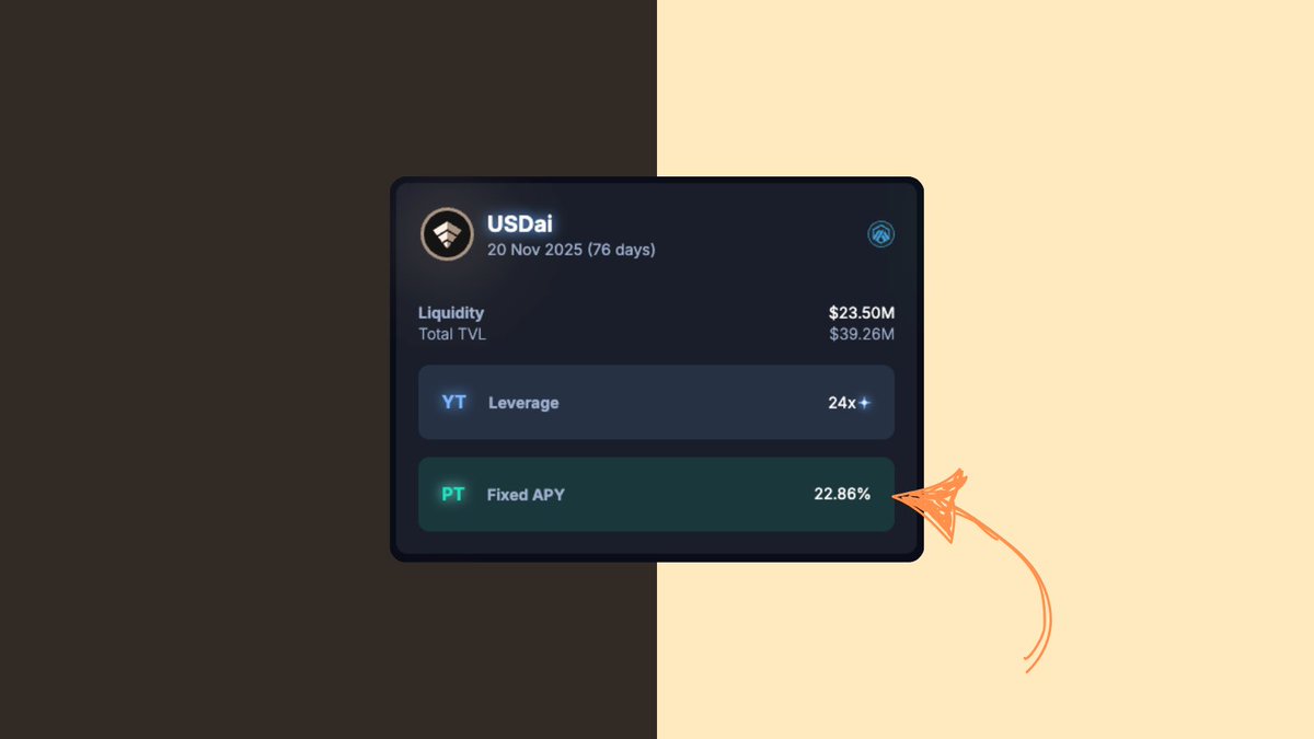 Wajahat's tweet image. I can't remember the last time I saw this much demand for a stablecoin 

@USDai_Official and their stablecoin USDai has it's liquidity sitting on @CurveFinance 
Interestingly, the pool is now 94% in USDC and only 6% in USDai. That's despite the caps opening up and filling to…