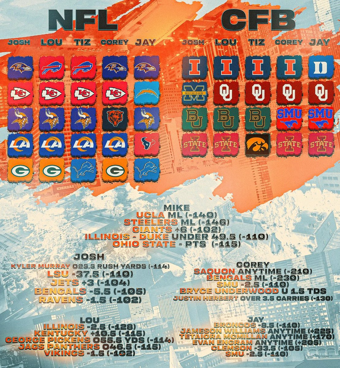ColdSundayPod's tweet photo. FOOTBALL IS OFFICIALLY BACK! 

HERES OUR PREDICTIONS FOR THE BIGGEST GAMES OF THE WEEK FOR NFL WEEK 1 AND CFB WEEK 2

OUR FAVORITE LINES FOR THE WEEK ALSO ON THE BOTTOM. 

#GamblingTwitter https://t.co/KJzW7WG5QJ