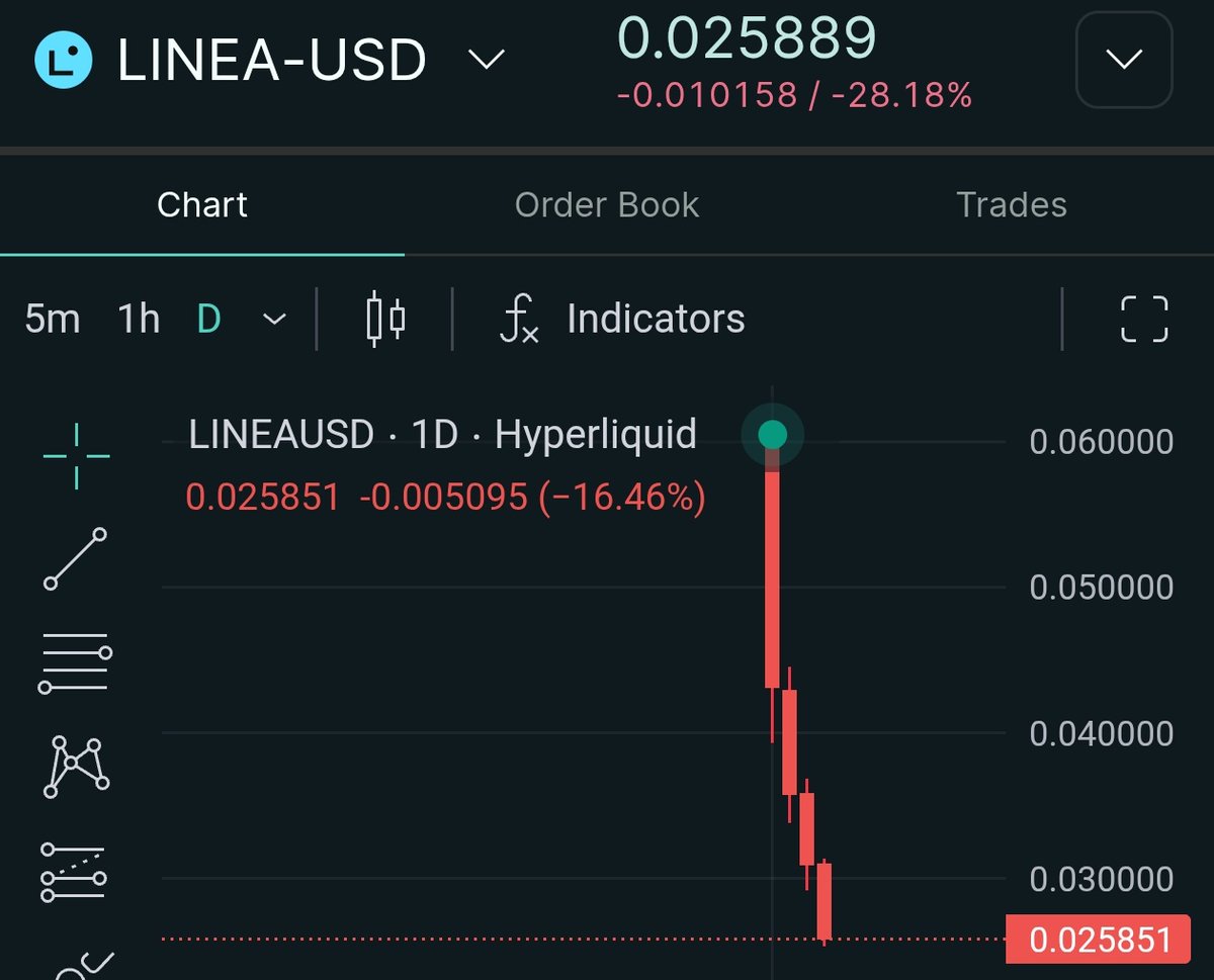 As I told before, it's gonna be dommed. 0.01 coming