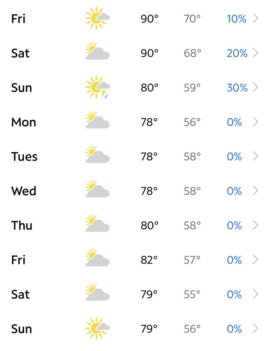 Get through this week friends in NC.. the good stuff awaits next week. Truly elite weather upcoming…