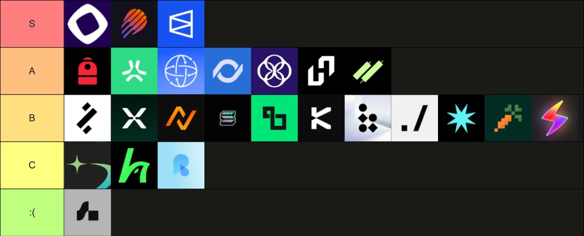 Upcoming &amp; Potential Airdrop Tierlist 🪂

What would you change here? 🤔