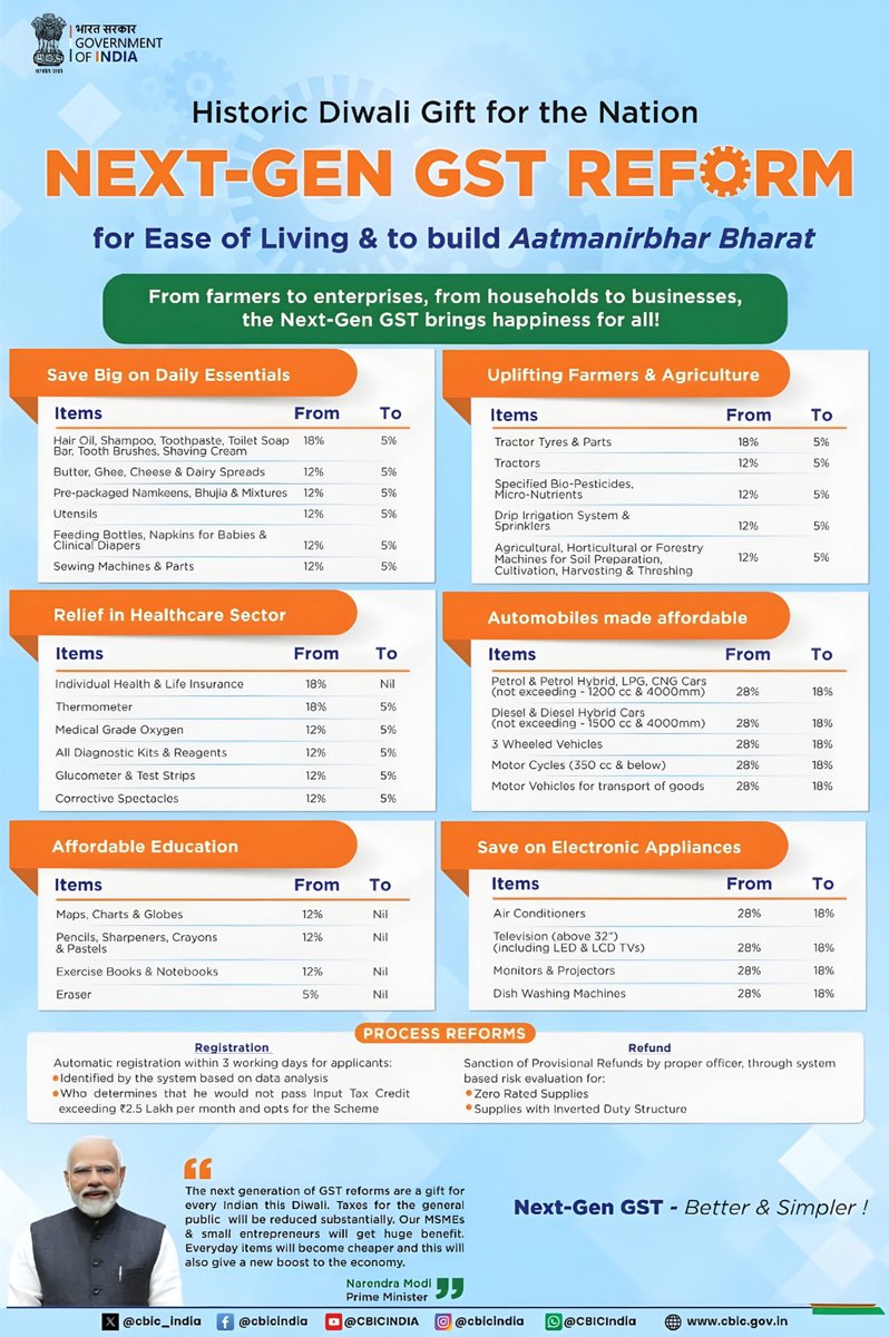 LalitNOfficial's tweet photo. A truly historic reform for New India! 🙏
Under the visionary leadership of Hon. PM Narendra Modi Ji and the dedicated efforts of Hon Finance Minister Nirmala Sitharaman ji, GST has been simplified forever.
By abolishing 12% &amp; 28% slabs, and moving to just 5% &amp; 18%, https://t.co/vtF0g0iZsn