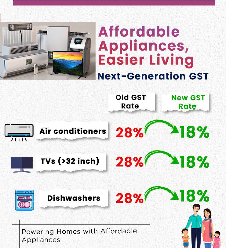 LalitNOfficial's tweet photo. Under Hon PM Modi ji’s leadership, India is becoming more transparent, more people-centric, and more caring every single day!

Thank you to Hon PM Modi ji &amp; team ! 

@narendramodi @nsitharaman
#NextGenGST #GSTReforms #GSTCouncilMeeting https://t.co/fSdM9eBcRb