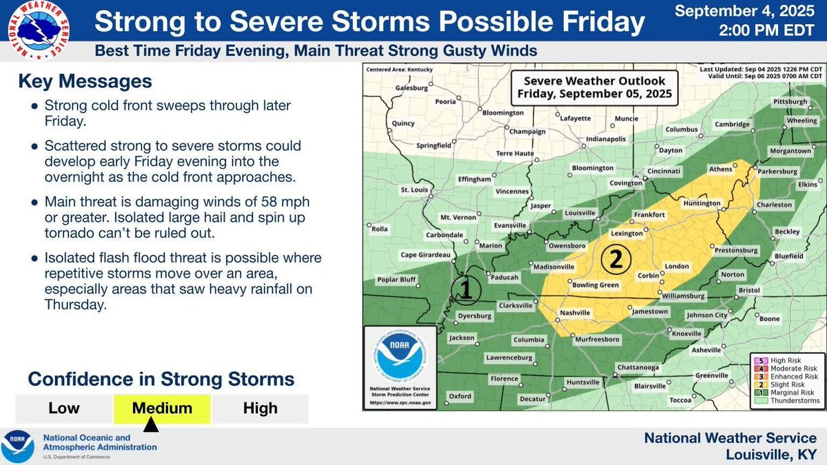 It’s been awhile since our last real threat of severe weather in the <a href="/GOOBER951/">GOOBER 95.1</a> listening area, but there is a chance for a few severe storms late Friday afternoon/early Friday evening. Locally damaging winds are the main threat. #kywx