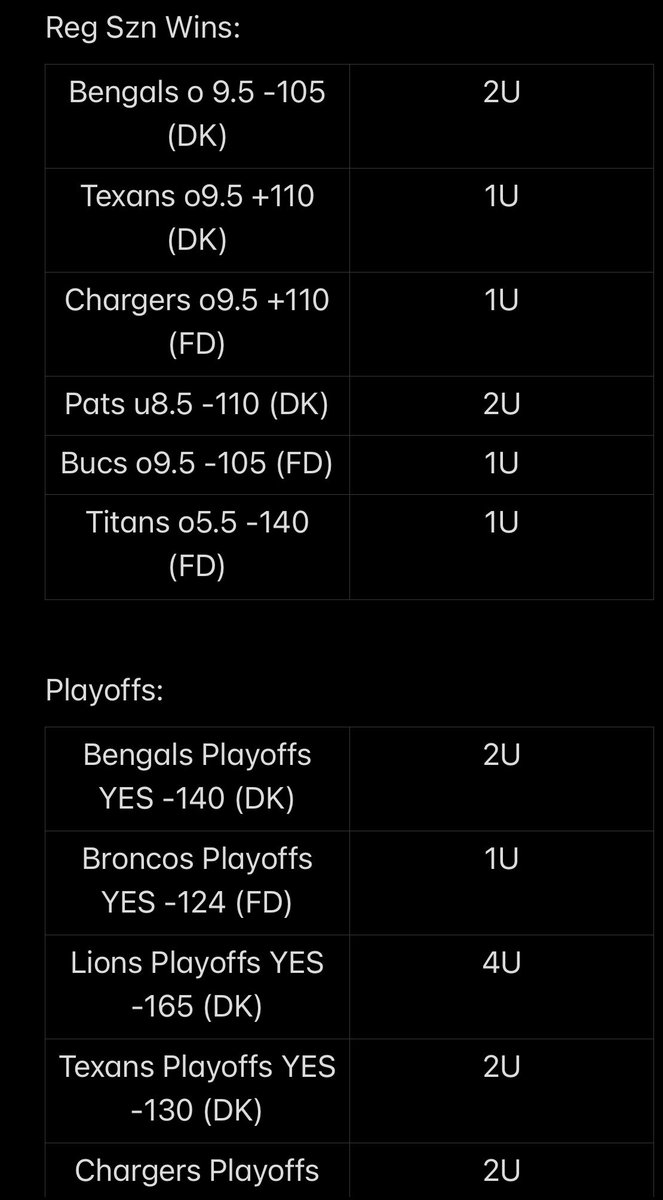 TDTakes23's tweet photo. NFL Futures 25/26

Let’s EAT 🔥🍽️ #TDTakes https://t.co/jc9g7wqvZa
