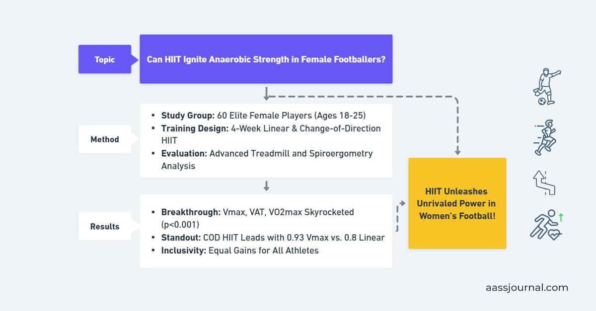 Annals of Applied Sport Science tweet media