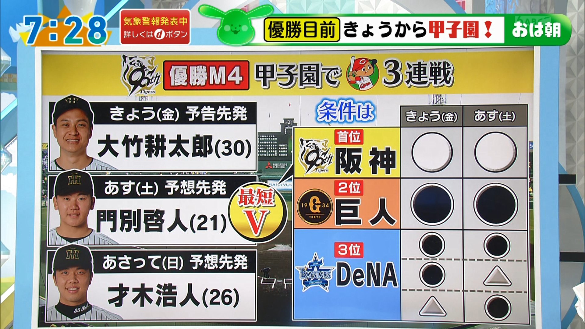 超希少！ 阪神タイガース　ラジオコントロール　アクトロス トレーラー 超希少！ 阪神タイガース ラジオコントロール アクトロス トレーラー