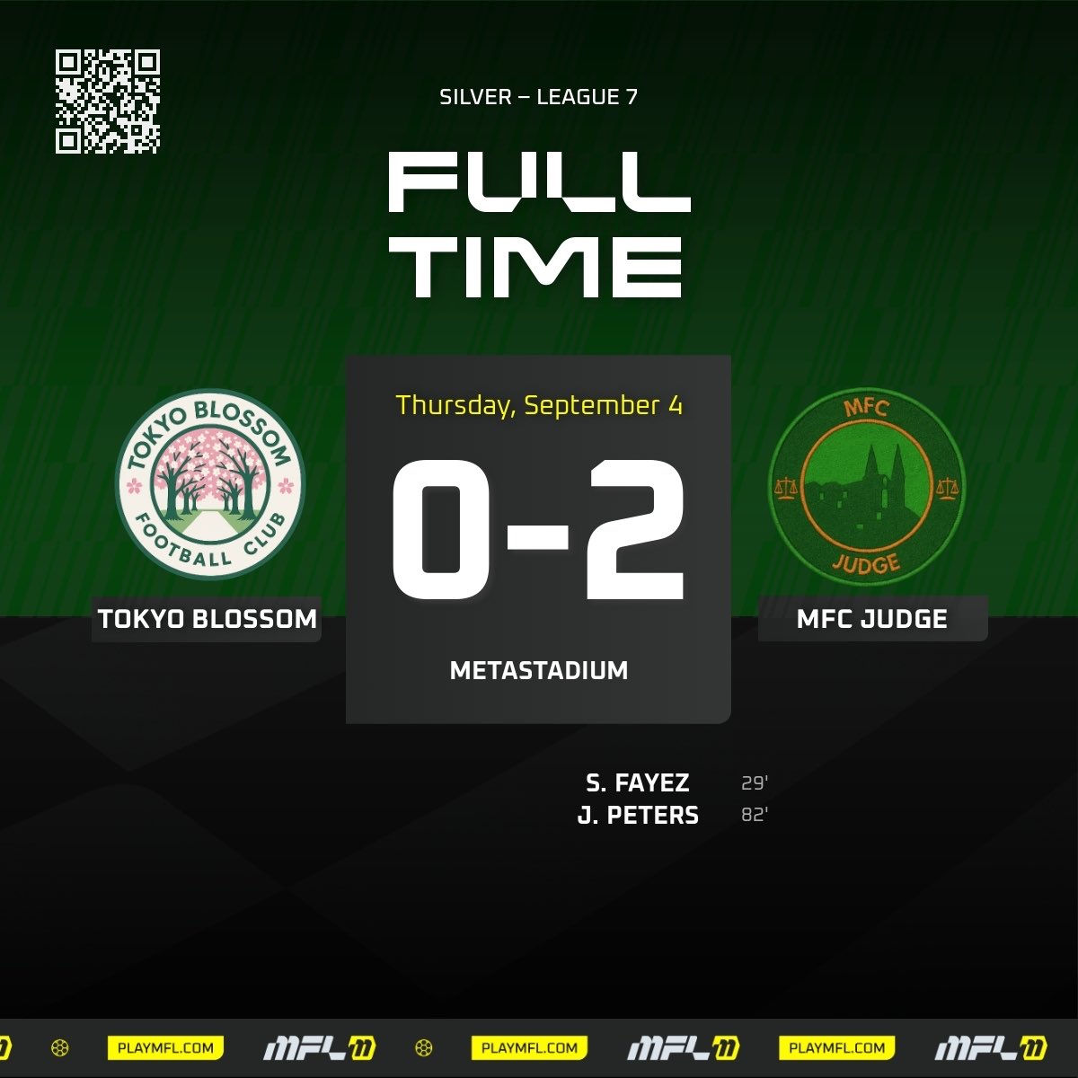 mfc_judge's tweet image. S8 - Silver League - Match 2

A much better result the second match out. In a more offensive 4-4-2, both Peters and Fayez score. Entire team puts in a solid performance with a clean sheet, but star keeper Toro earns PoTM with his four saves. 

#JUDGEmentDay