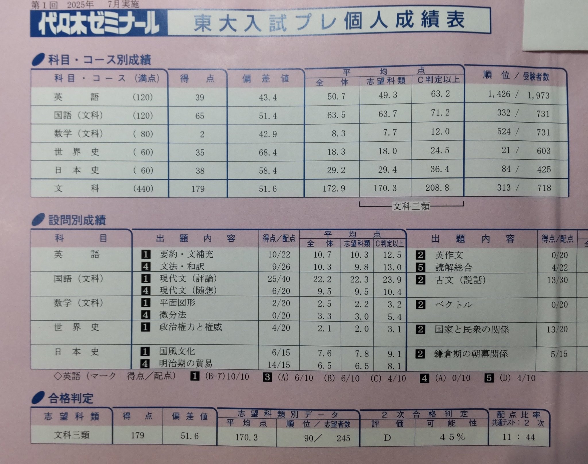 アカデミーの学長/Academy Rector[UDS/英] 再録禁止2枚セット アカデミーの学長/Academy Rector[UDS/英] 再録禁止2枚セット