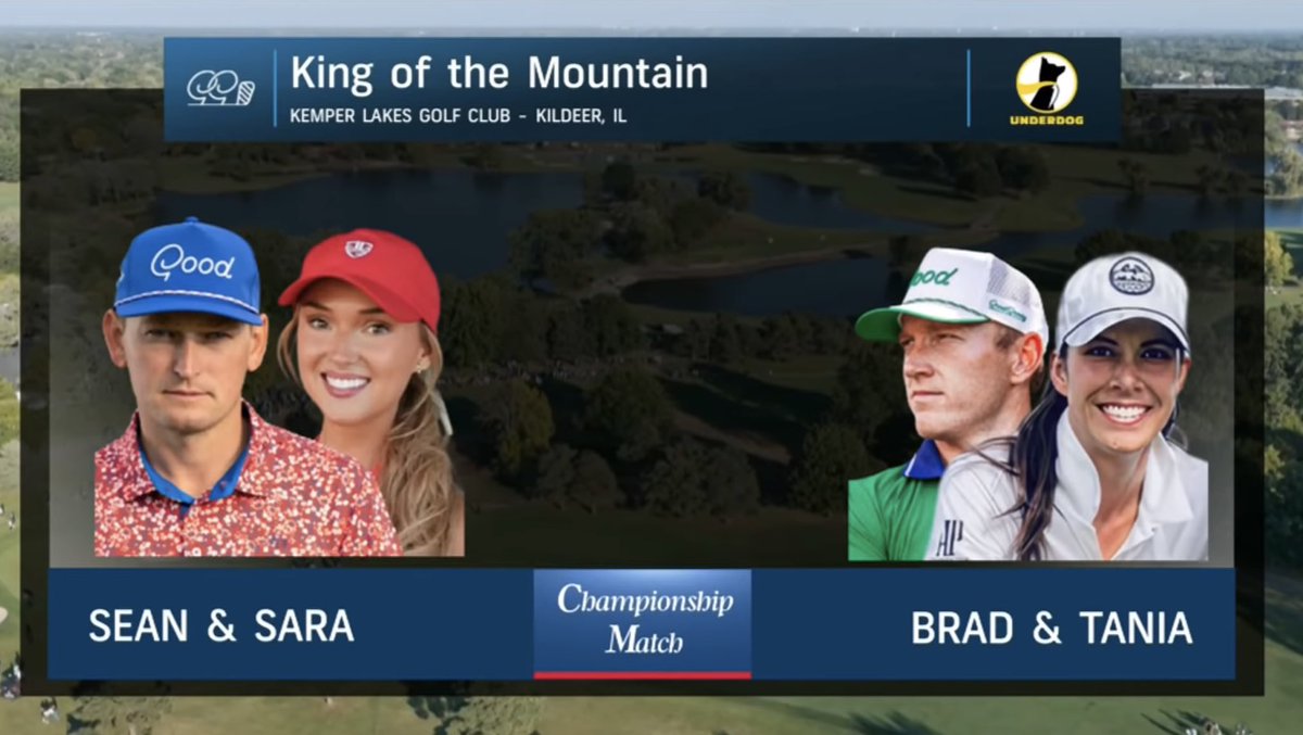 Down to the FINALS at the King of the Mountain presented by <a href="/MountainDew/">Mountain Dew®</a> 

Tune into the <a href="/GolfChannel/">Golf Channel</a> to watch it unfold!