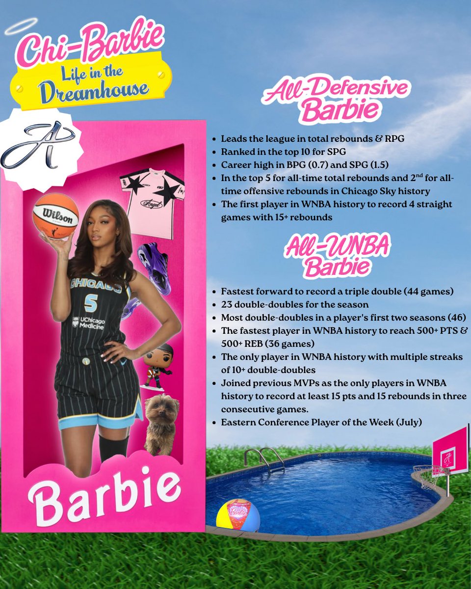 lifewithkeerose's tweet image. 1-5? Locked down. 
Anything on that board? Hers. 
Something in your pocket? Gimme dat. 

It’s Angel’s world and we’re just living in it ☝🏽 Enjoy your stay ✨