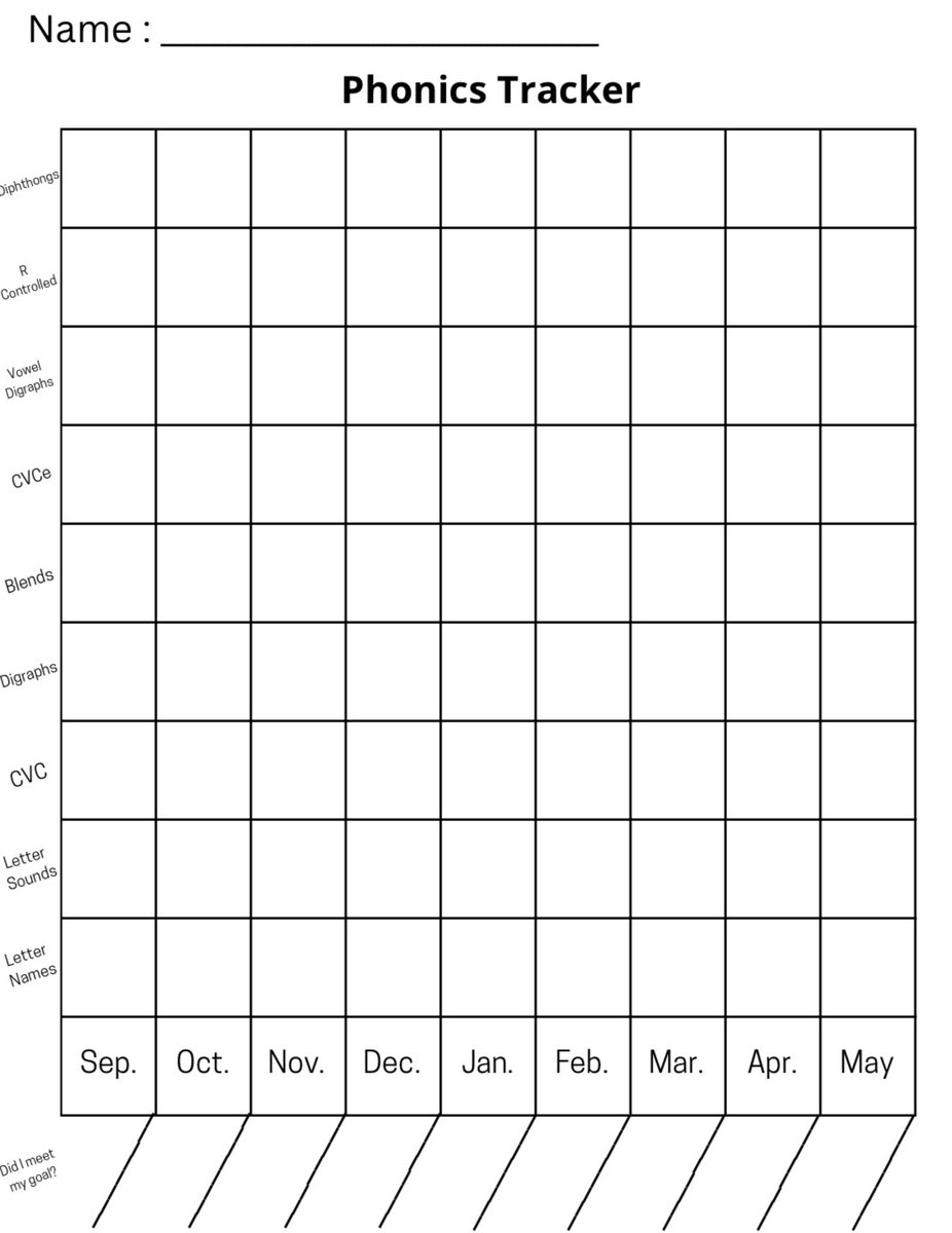 MsAlexis_Cook's tweet image. Today was a success! We reviewed/ made goals, decoded words, and introduced a new leveled FUN station! 🤗 #ilovewhatido #firstgradeteacher
@MagnoliaISD