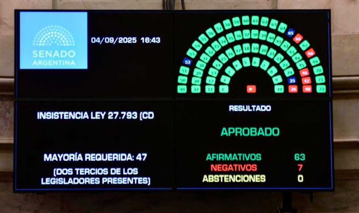 Emergencia en Discapacidad es Ley 🇦🇷