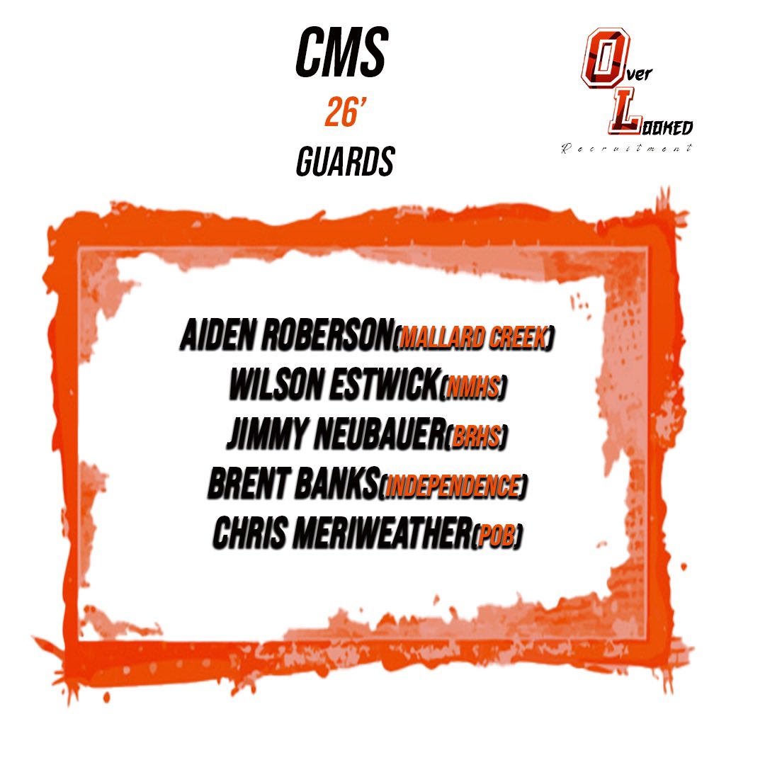 OverLookedHoop's tweet image. CMS ‘26 Guards On the Rise 

🔥@AidenRoberson26
🔥@WilsonEstwick 
🔥@Jimmyneubauer15 
🔥@thebrentbanks 
🔥@ChrisMeriwether 

#overlookedhoops #recruitment