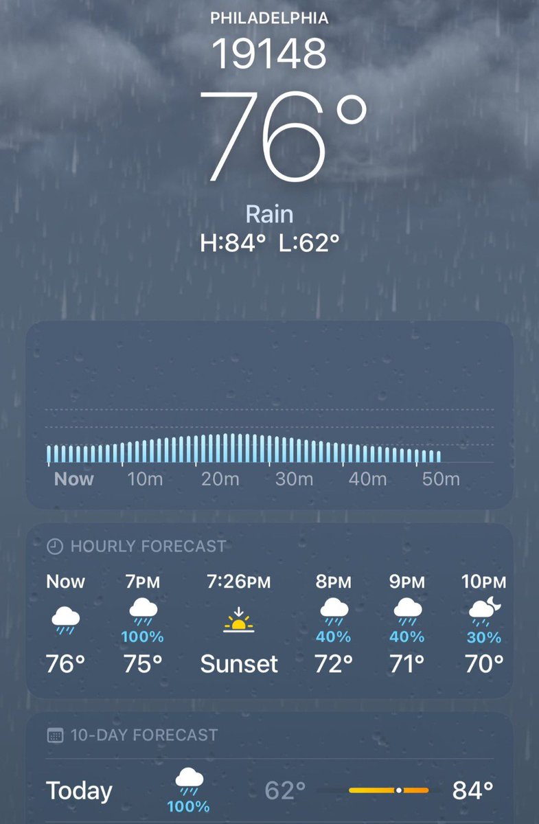 There are weather concerns for tonight’s #Cowboys–#Eagles game:
Scattered showers, potential lightning, and wind gusts are expected in Philadelphia soon — and around the 8:20 PM ET kickoff at Lincoln Financial Field.

Conditions will be monitored closely.