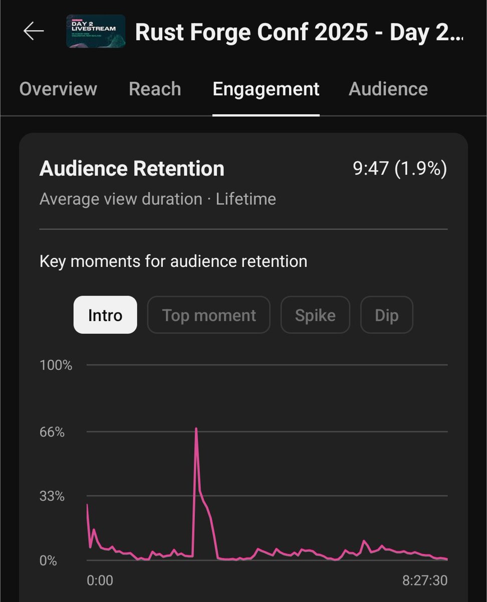 Rust Forge Conf tweet media
