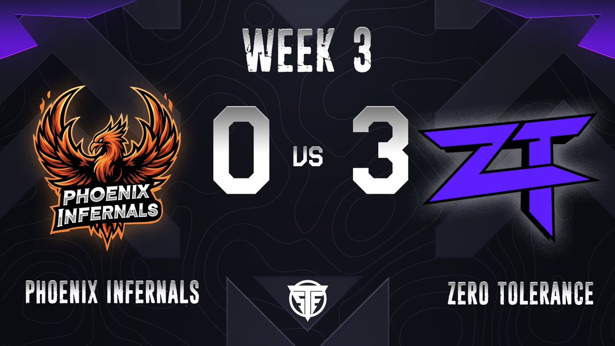 ZeroToleranceUS's tweet photo. The new Zero Tolerance team is taking the name seriously!!

2-1 so far this season in @TheSpeakEz_ league. Our demon @xosnows getting player of the week just showcases the dominance this team is showing. https://t.co/4S50LVwA6m