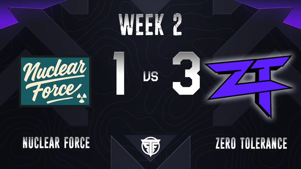 ZeroToleranceUS's tweet photo. The new Zero Tolerance team is taking the name seriously!!

2-1 so far this season in @TheSpeakEz_ league. Our demon @xosnows getting player of the week just showcases the dominance this team is showing. https://t.co/4S50LVwA6m