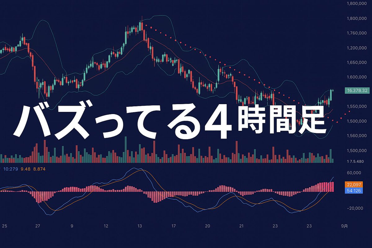 ビットコインの４時間足が美しいトレンド転換 #ビットコイン＃BTC
