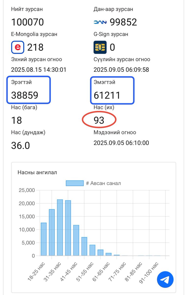 Хуульч Батхүү tweet media