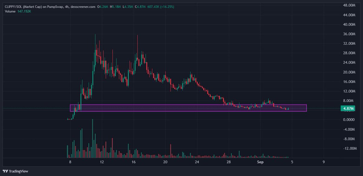 Crispy_Crypt0's tweet image. $Clippy take advantage of these prices