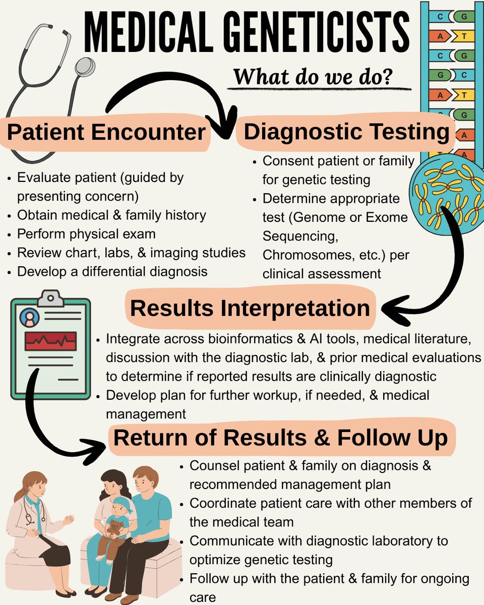 Audra Iness, MD, PhD tweet media