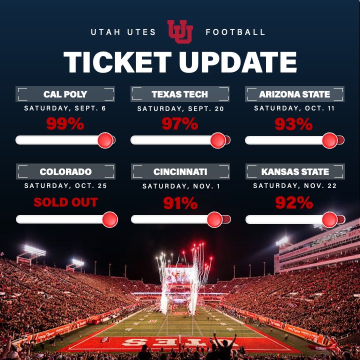 UtahUtesTickets's tweet image. ⚡ Season opener. Cannon debut. Ring of Honor. ⚡
Don’t  miss it! Limited tickets remain: utahutes.evenue.net/event/FB25/FB0…