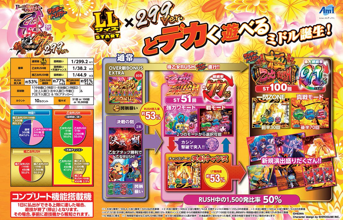 9月8日導入】 平和「P戦国乙女7 終焉の関ヶ原 LLサイズ 299ver.」導入