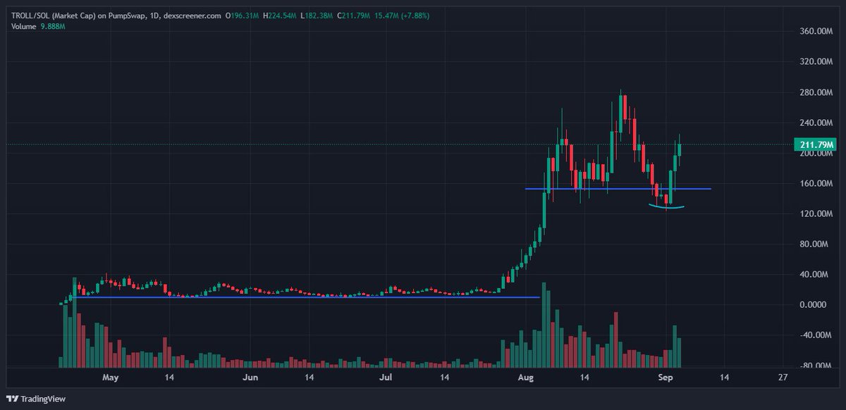 Crispy_Crypt0's tweet image. Stop trading

Start $troll-ing