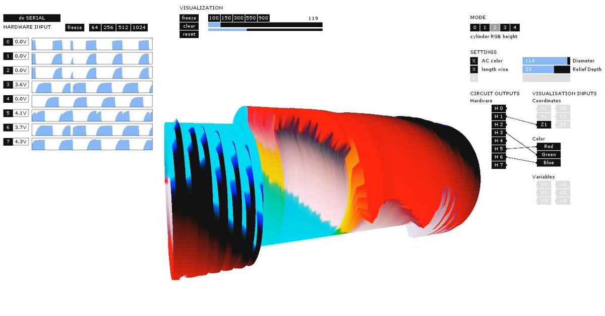One of my all time favorites is Circuit Explorations (2010) by Eva Schindling.
evsc.net/posts/circuit-…