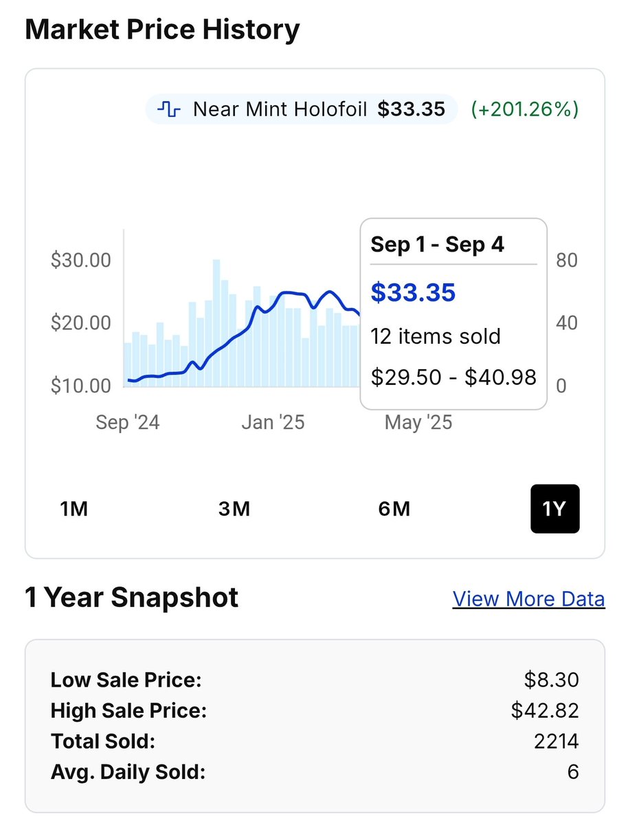 Blastoise Baller ➡️ NAIC tweet media