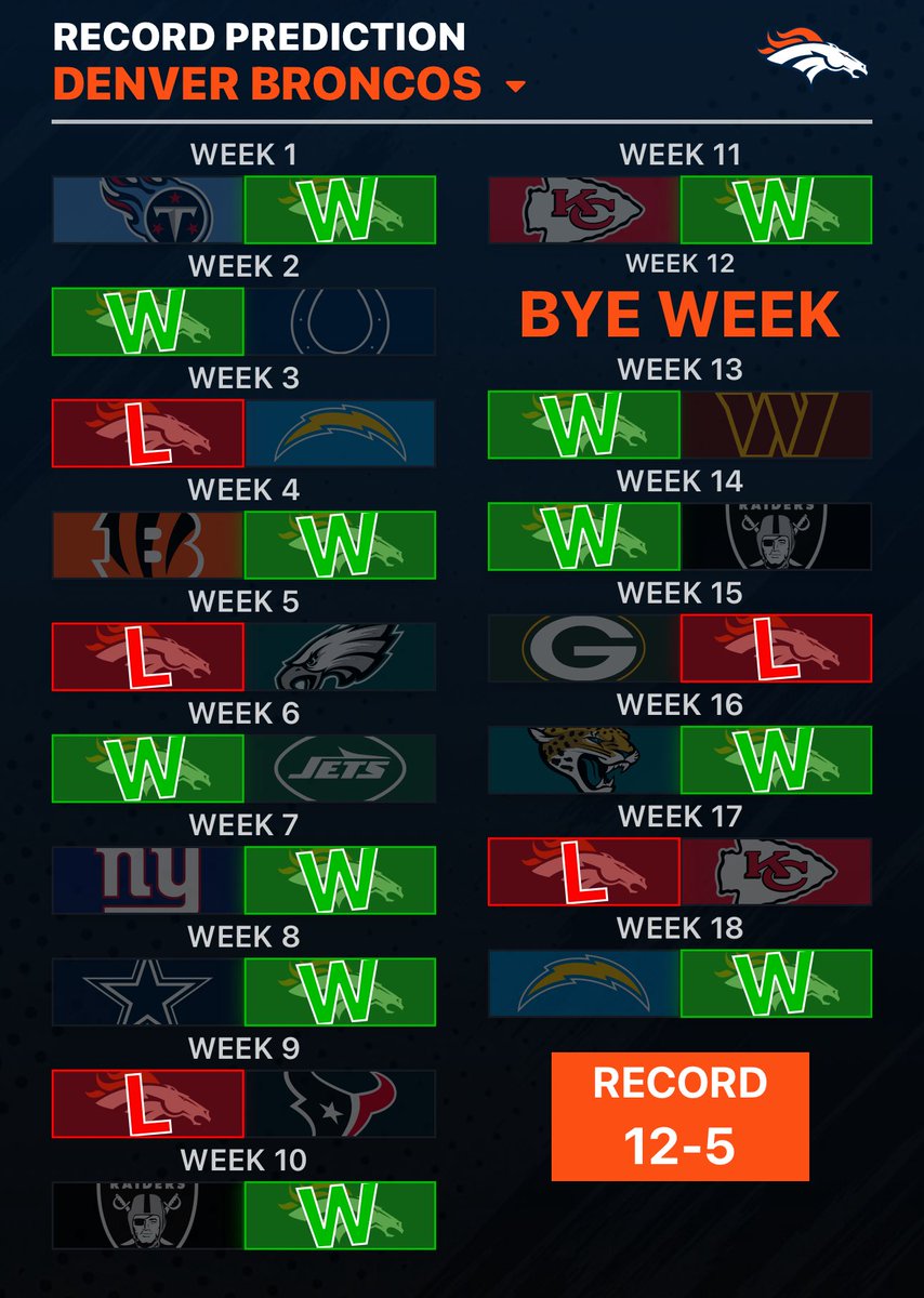MileHighFocus tweet picture